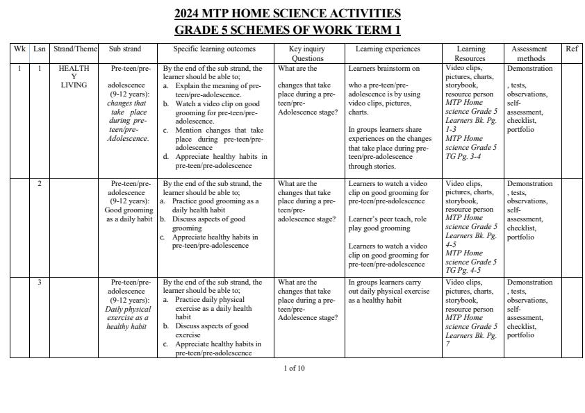 2024-Grade-5-MTP-Home-Science-Activities-Schemes-of-Work-Term-1_9554_0.jpg
