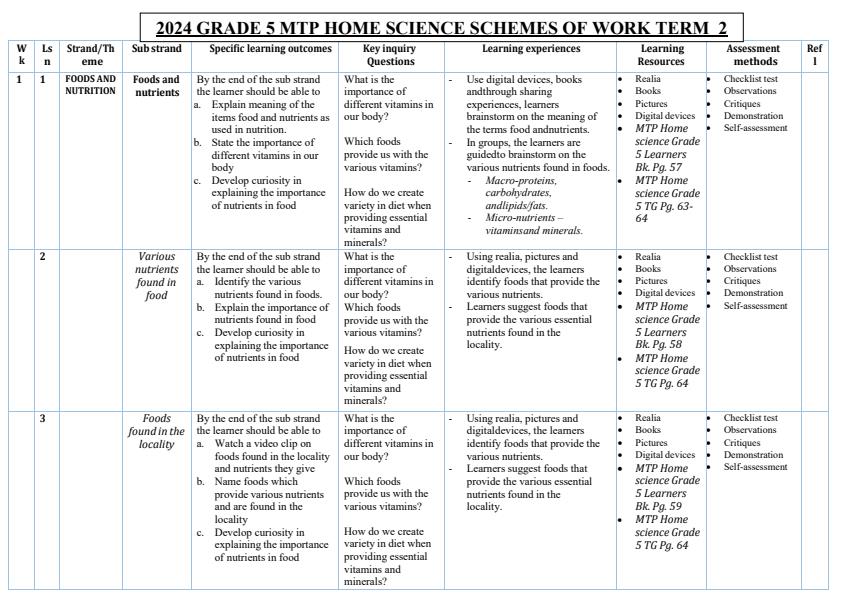 2024-Grade-5-MTP-Home-Science-Activities-Schemes-of-Work-Term-2_9555_0.jpg