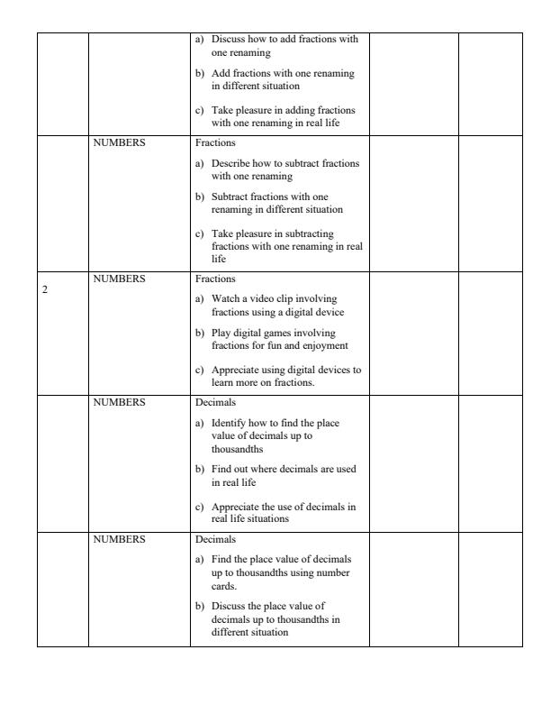 Page 2 – 2024 Grade 5 Mathematics Records of work Term 2 - KLB Visionary – Kenyaplex