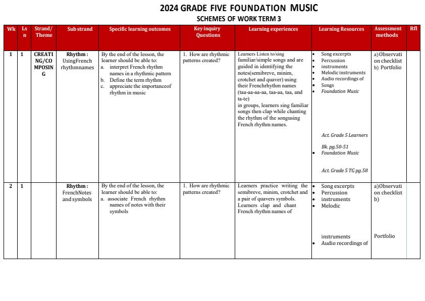 2024-Grade-5-Music-Activities-schemes-of-Work-Term-3_9466_0.jpg