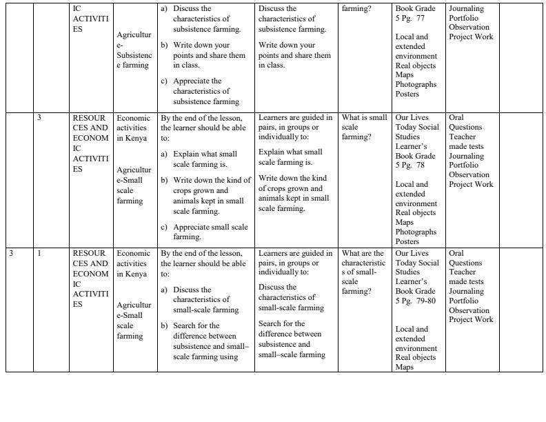 2024 Grade 5 Our Lives Today Rationalised Social Studies Schemes of