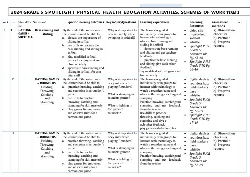 2024-Grade-5-Physical-Health-Education-Schemes-of-Work-Term-2-Spotlight_9467_0.jpg