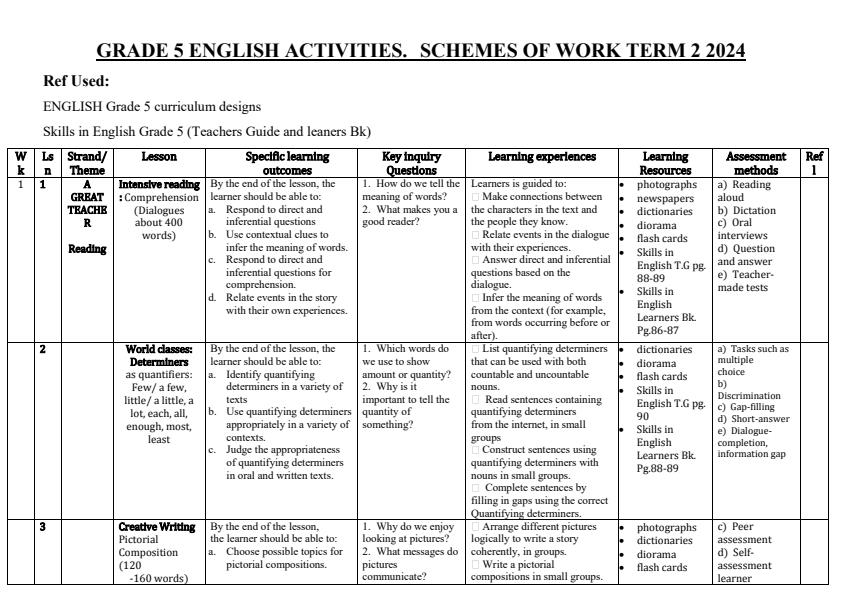 2024-Grade-5-Skills-in-English-schemes-of-Work-Term-2_10137_0.jpg