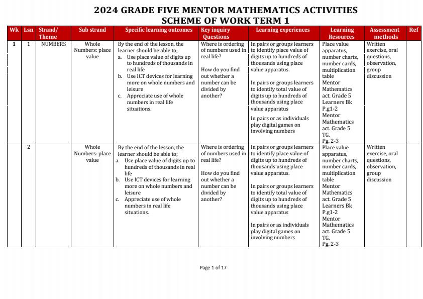2024-Grade-5-mentor-Mathematics-Activities-Schemes-of-Work-Term-1_9616_0.jpg