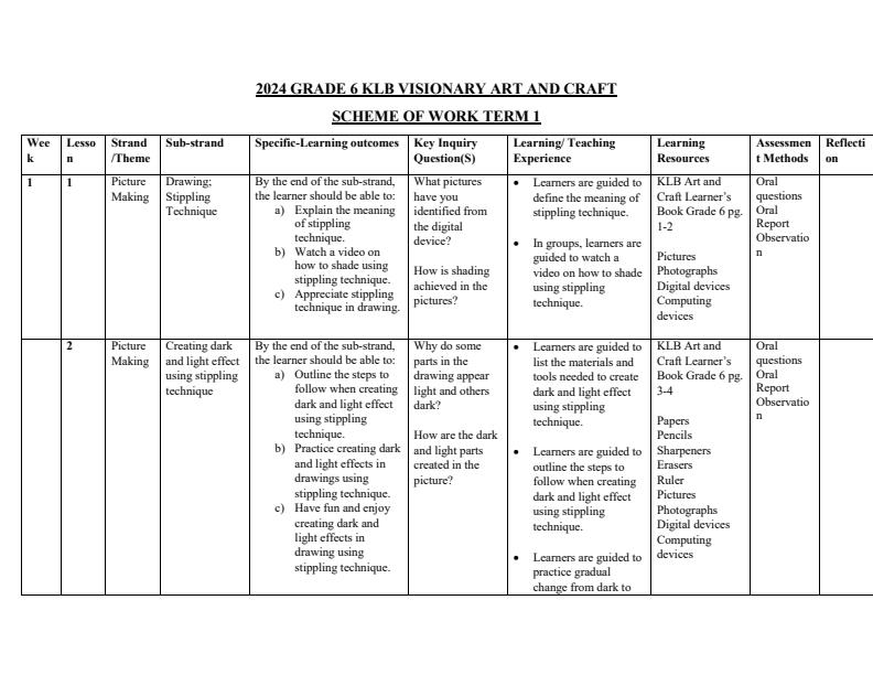 2024 Grade 6 Art and Craft Schemes of Work Term 1 KLB 11263