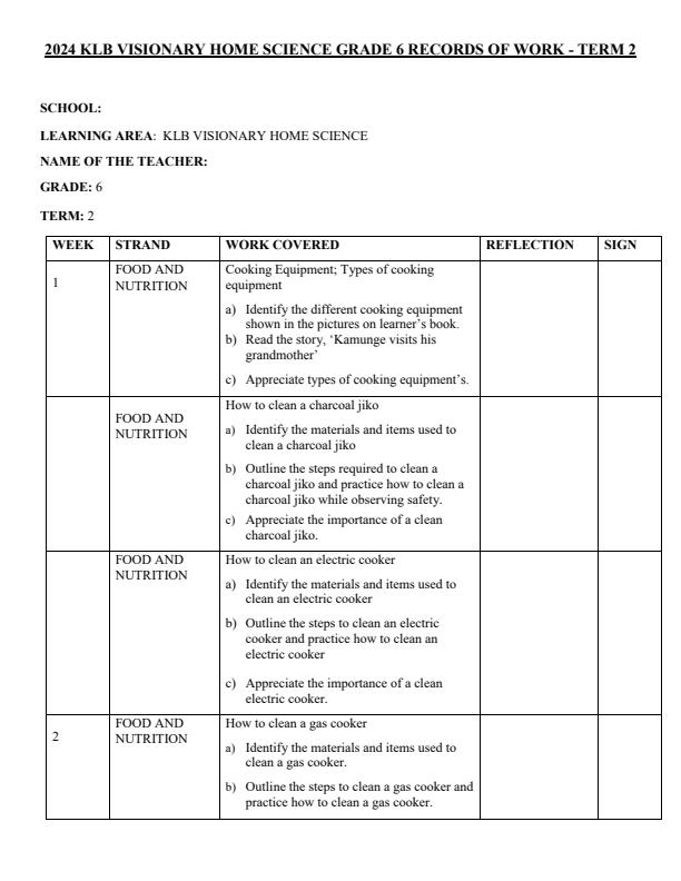 Page 1 – 2024 Grade 6 Home Science Records of Work Term 2 - KLB Visionary  – Kenyaplex
