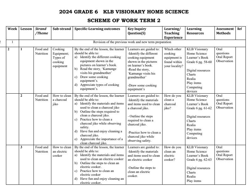 2024-Grade-6-Home-Science-Schemes-of-Work-Term-2-KLB-Visionary_11906_0.jpg