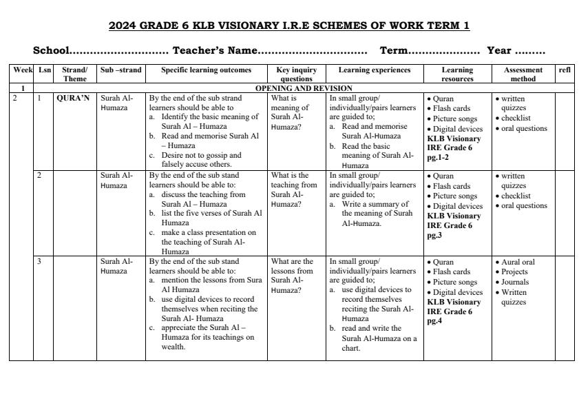 Page 1 – 2024 Grade 6 IRE Schemes of Work Term 1 - KLB Visionary – Kenyaplex