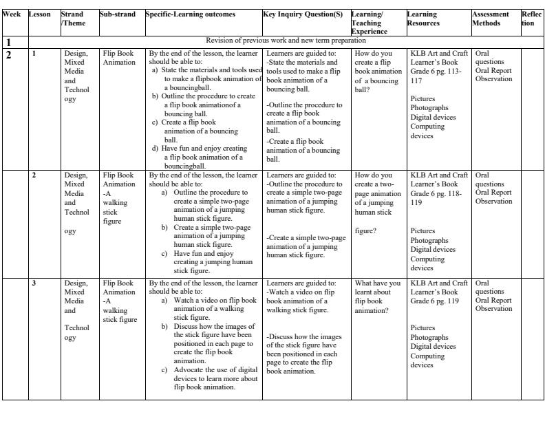 2024 Grade 6 KLB Art and Craft schemes of work term 3 12193