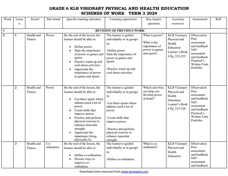 2024-Grade-6-Physical-and-Health-Education-Schemes-of-Work-Term-2--KLB_11862_0.jpg