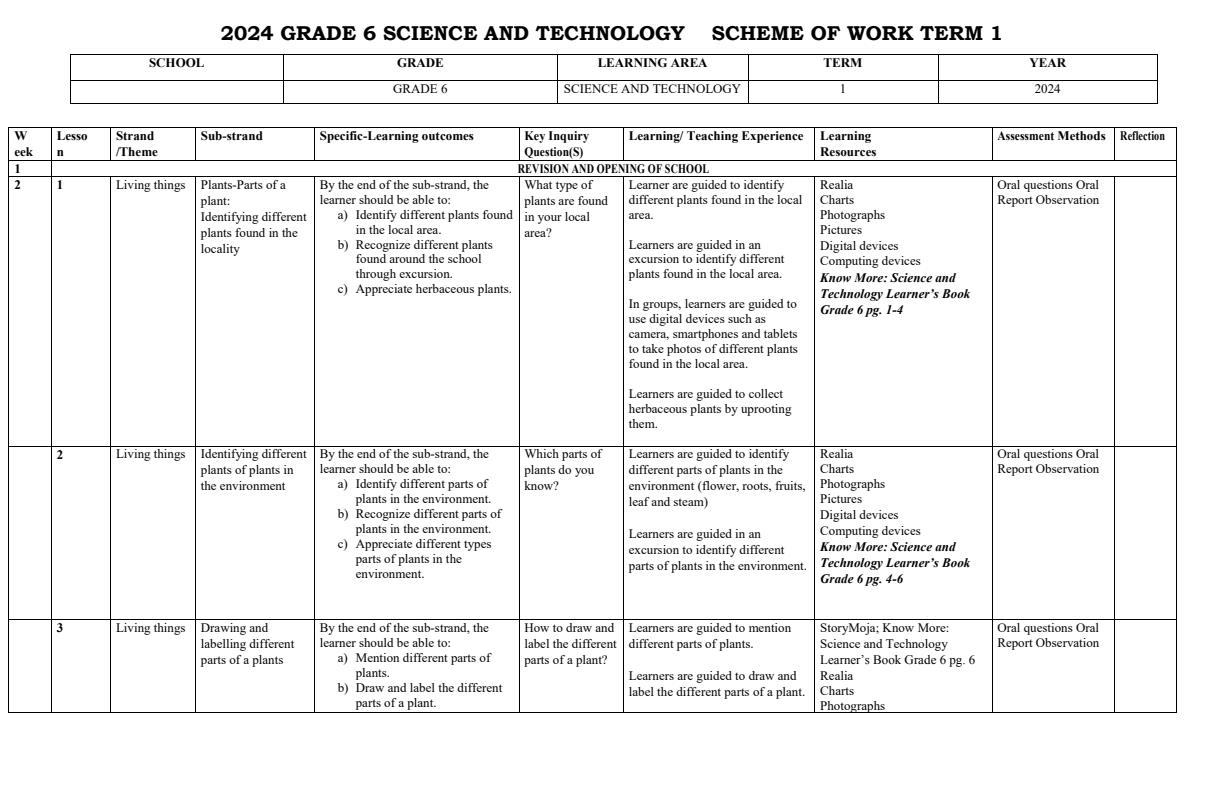 2024-Grade-6-Science-and-Technology-Schemes-of-Work-Term-1-Know-More_11243_0.jpg