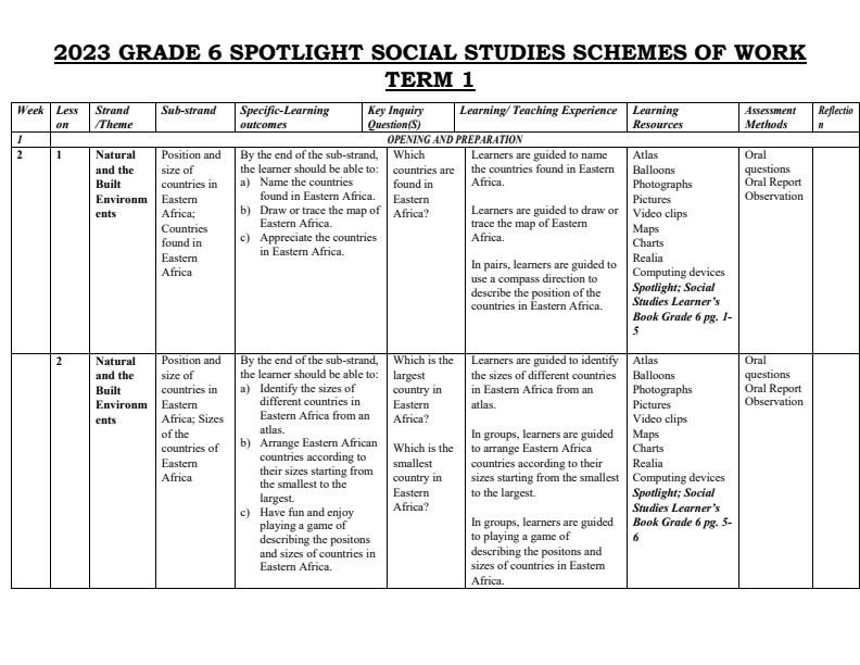 2024 Grade 6 Social Studies Schemes of Work Term 1 11417