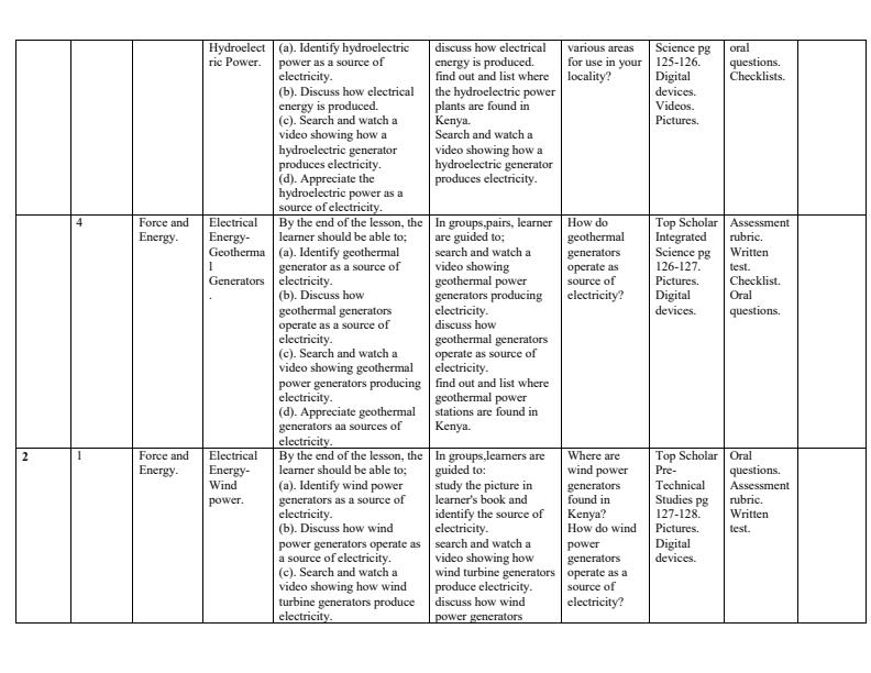 2024 Grade 7 Integrated Science Schemes of Work Term 3 - Top scholar ...
