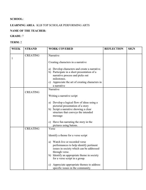 Page 1 – 2024 Grade 7 Performing Arts Records of Work Term 2 - KLB – Kenyaplex