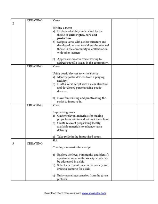 Page 2 – 2024 Grade 7 Performing Arts Records of Work Term 2 - KLB – Kenyaplex