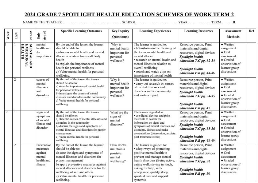2024-Grade-7-Spotlight-Health-Education-Schemes-of-Work-Term-2_13928_0.jpg