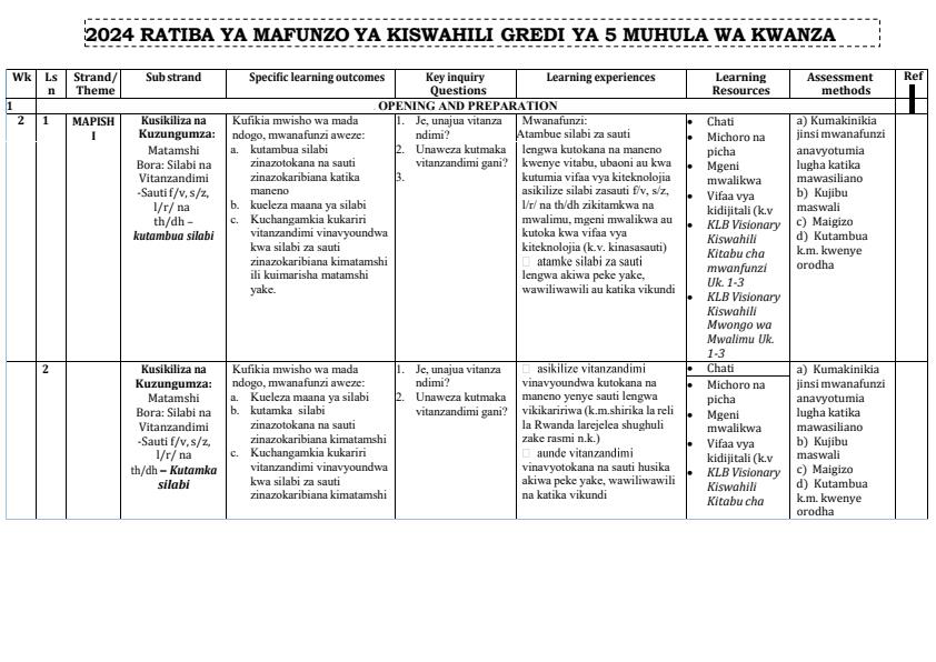 2024-KLB-Visionary-Grade-5-Kiswahili-Schemes-of-Work-Term-1_9510_0.jpg
