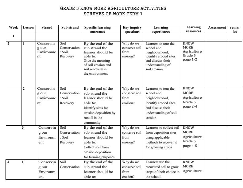 2024-Know-More-Grade-5-Agriculture-Schemes-of-Work-Term-1_9754_0.jpg