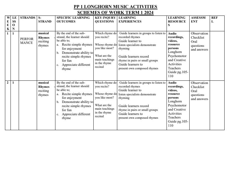 2024-Longhorn-PP1-Music-Activities-Schemes-of-Work-Term-1_8485_0.jpg
