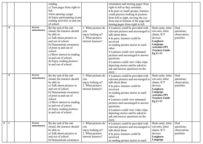 2024 PP2 English Schemes of Work term 2 - 764