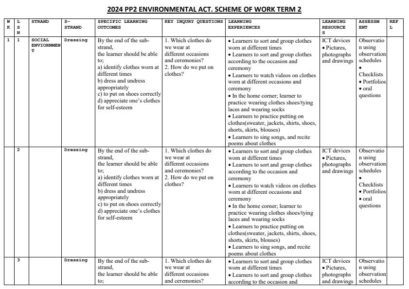 2024-PP2-Environmental-Activities-Schemes-of-Work-Term-2_866_0.jpg
