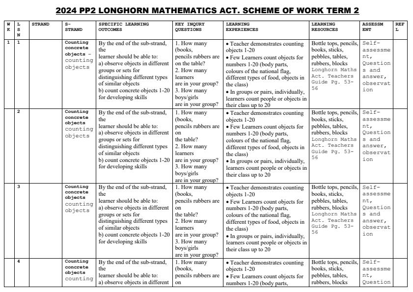 2024-PP2-Mathematics-Schemes-of-Work-Term-2--Longhorn_765_0.jpg