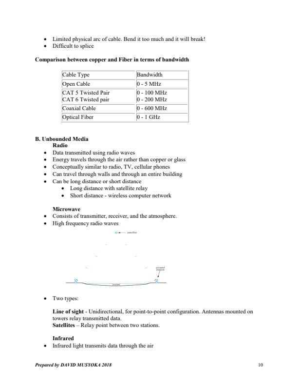 Page 4 – Data Communication and Networks Notes – Kenyaplex