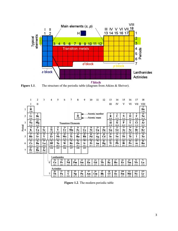 Page 3 – SCH 300: Comparative Study of S and P Block Elements Notes – Kenyaplex