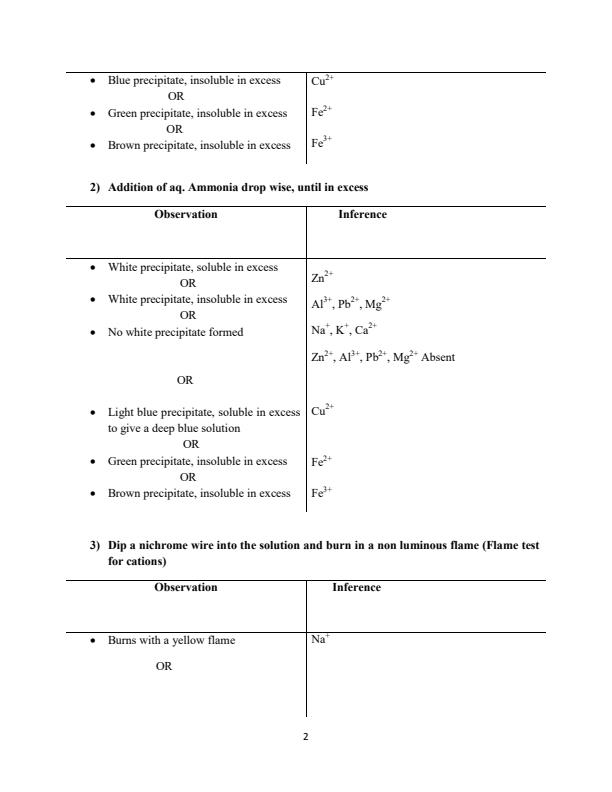 Page 2 – Mastering Chemistry Practical Guide – Kenyaplex