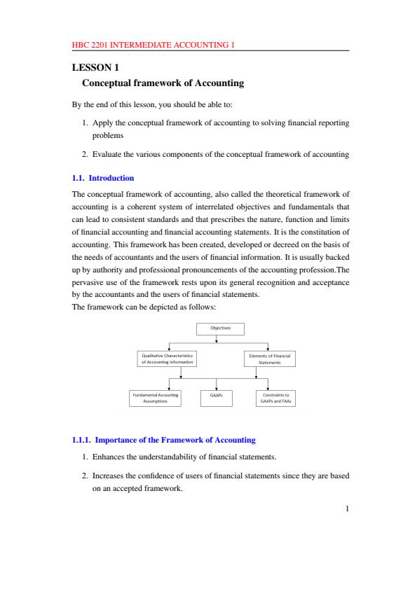 Page 1 – HBC 2201: Intermediate Accounting 1 Notes – Kenyaplex