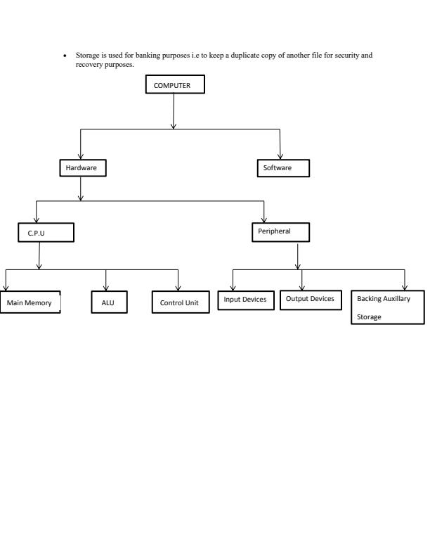 Page 2 – Fundamentals of ICT Notes – Kenyaplex