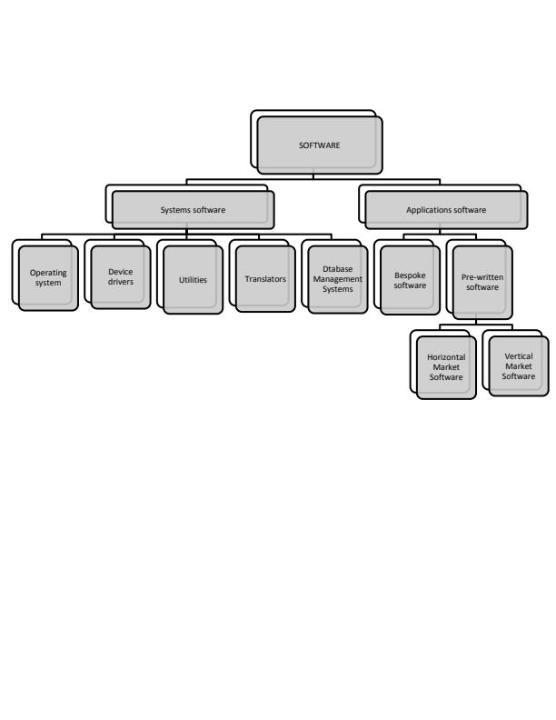 Page 3 – Fundamentals of ICT Notes – Kenyaplex
