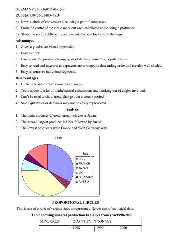Page 3 – Form 3 Geography Notes – Kenyaplex