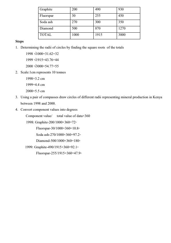 Page 4 – Form 3 Geography Notes – Kenyaplex