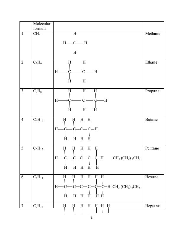 Page 2 – SCH 3100 Notes for Meru University of Science and Technology – Kenyaplex