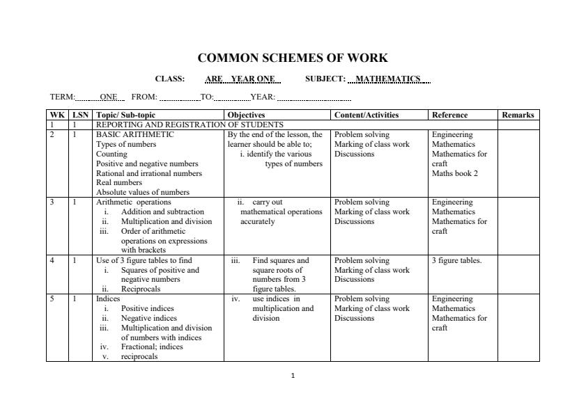 Page 1 – Mathematics Schemes of Work for KNEC Programmes in Artisan Certificate   – Kenyaplex