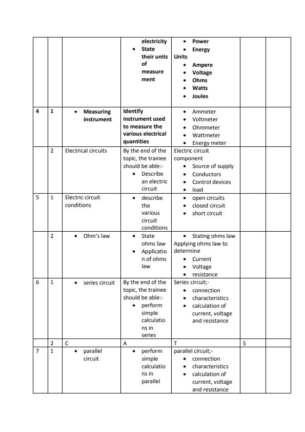 Page 2 – Electrical Installation Trade Theory Schemes of Work For Artisan and Certificate Course – Kenyaplex