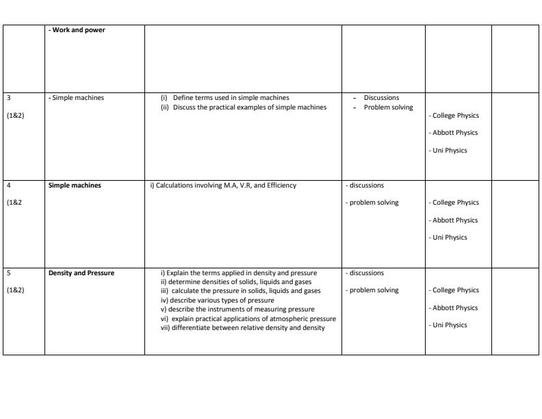 Page 2 – Craft Certificate in Electrical and Electronics Module I: Applied Science Schemes of Work – Kenyaplex