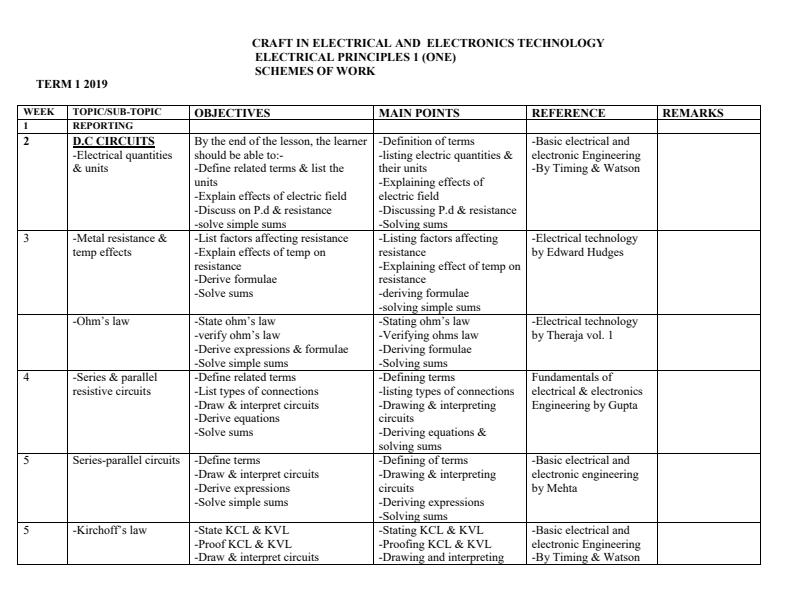Page 1 – Electrical Principles I Schemes of Work for Craft Certificate in Electrical and Electronics Engineering module I. – Kenyaplex