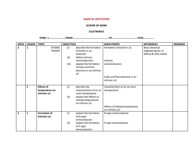 Page 1 – Electronics Technology Schemes of Work for Craft Certificate in Electrical and Electronics Engineering Module I – Kenyaplex