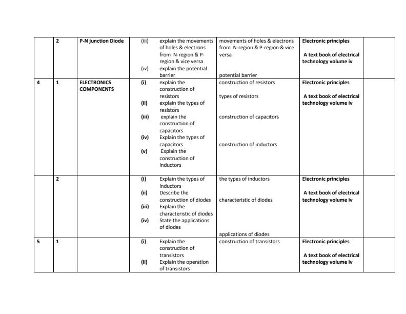 Page 2 – Electronics Technology Schemes of Work for Craft Certificate in Electrical and Electronics Engineering Module I – Kenyaplex