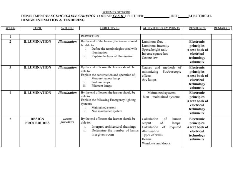 Page 1 – Electrical Design, Estimation and Tendering schemes of work: Craft Certificate in Electrical and Electronics Engineering module II – Kenyaplex