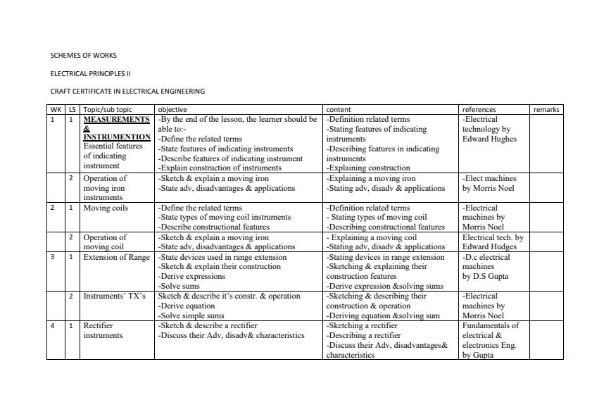 Page 1 – Electrical Principles II Schemes of Work: Craft Certificate in Electrical and Electronics Engineering module II – Kenyaplex