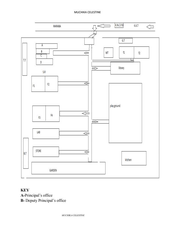 Page 3 – Sample Academic Portfolio – Kenyaplex