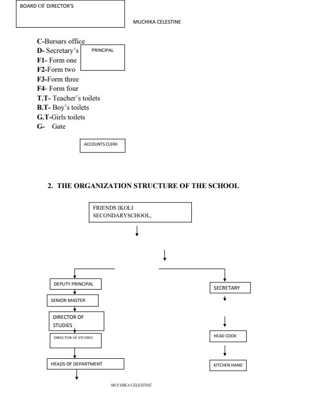 Page 4 – Sample Academic Portfolio – Kenyaplex