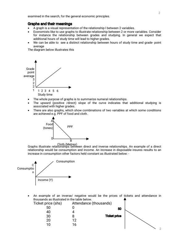 Page 2 – HPS 2103: Macroeconomics Notes – Kenyaplex