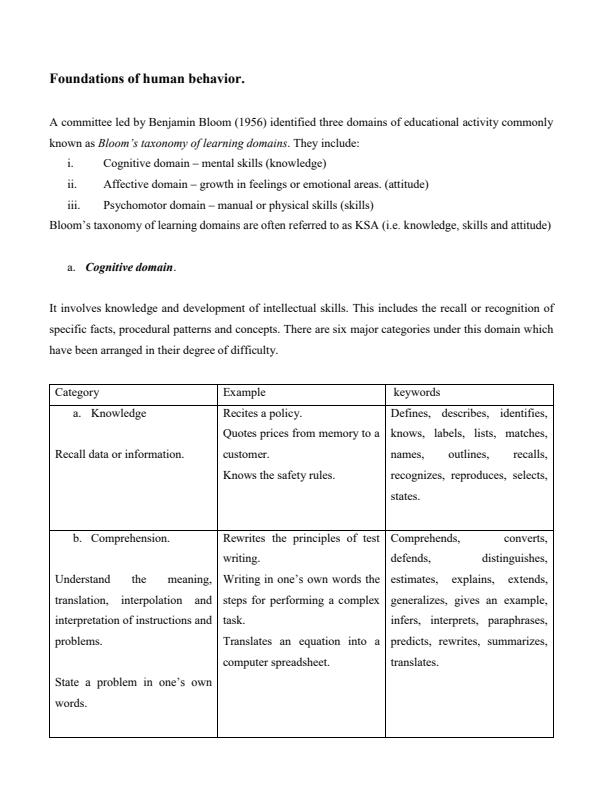 Page 2 – PSY 311: Human Behavior and Learning Notes – Kenyaplex