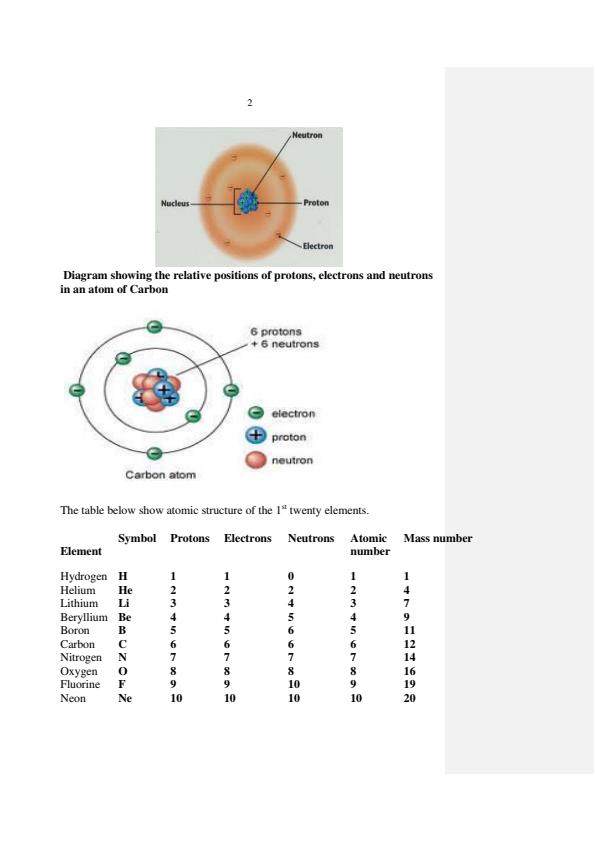Page 2 – Chemistry Notes Form 2 – Kenyaplex