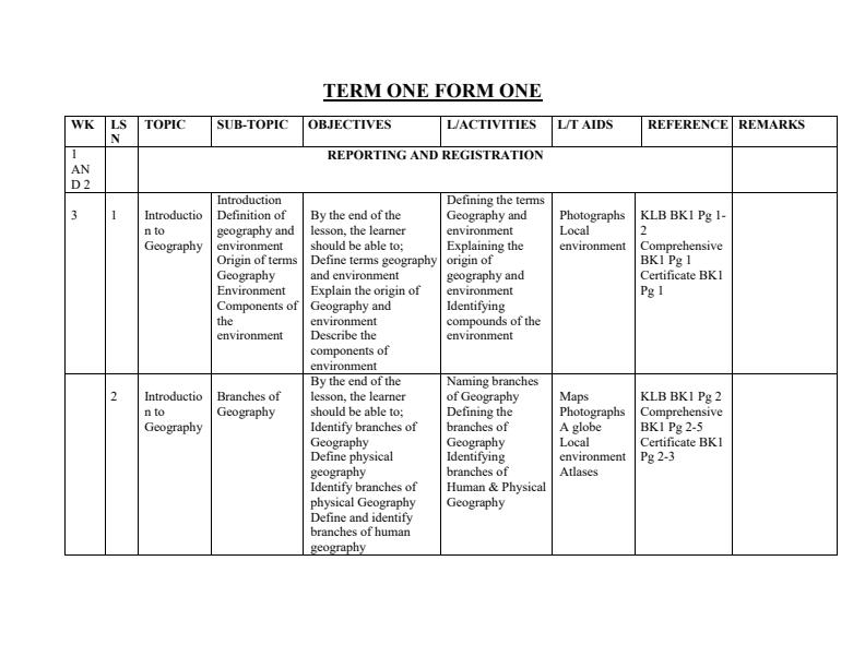 Geography Schemes of Work Form 1 2022 751