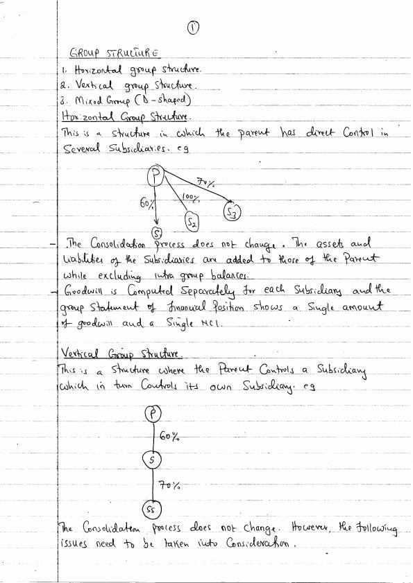 Page 1 – Group Structures - Part 1 - Advanced Financial Reporting Notes – Kenyaplex